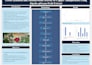 design a scientific research poster